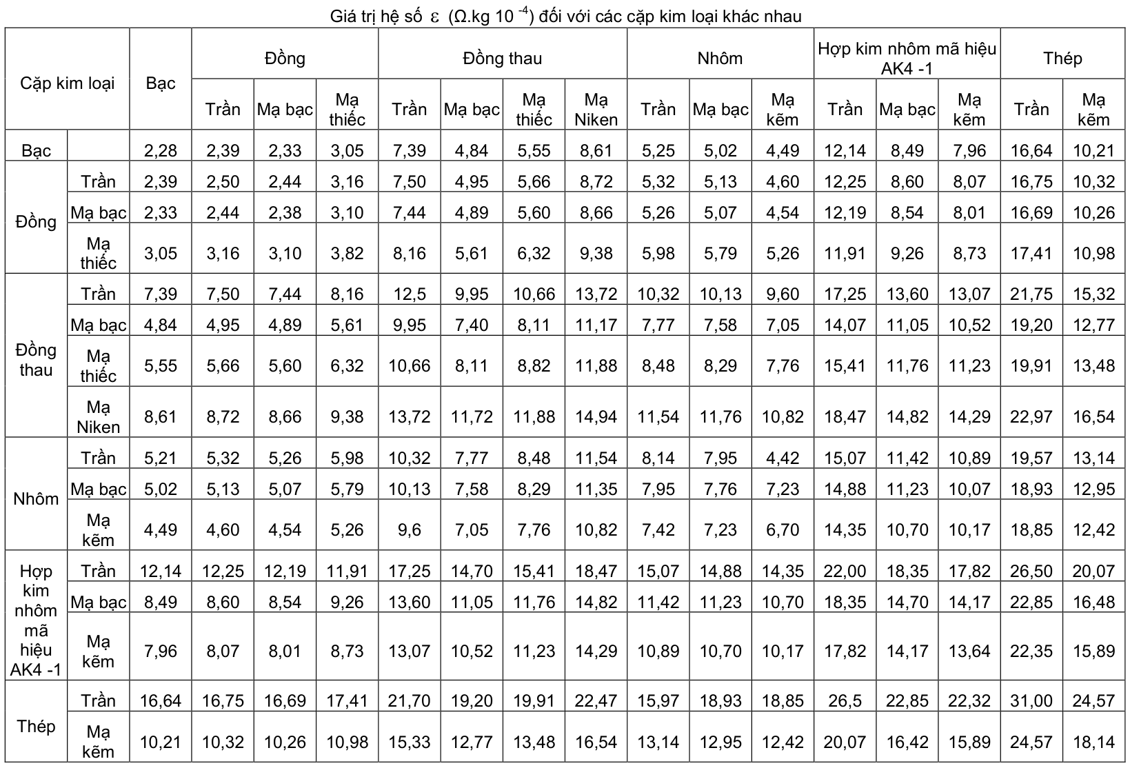 Vùng công thức, bảng hoặc hình trong PDF — trang 12, phần 1