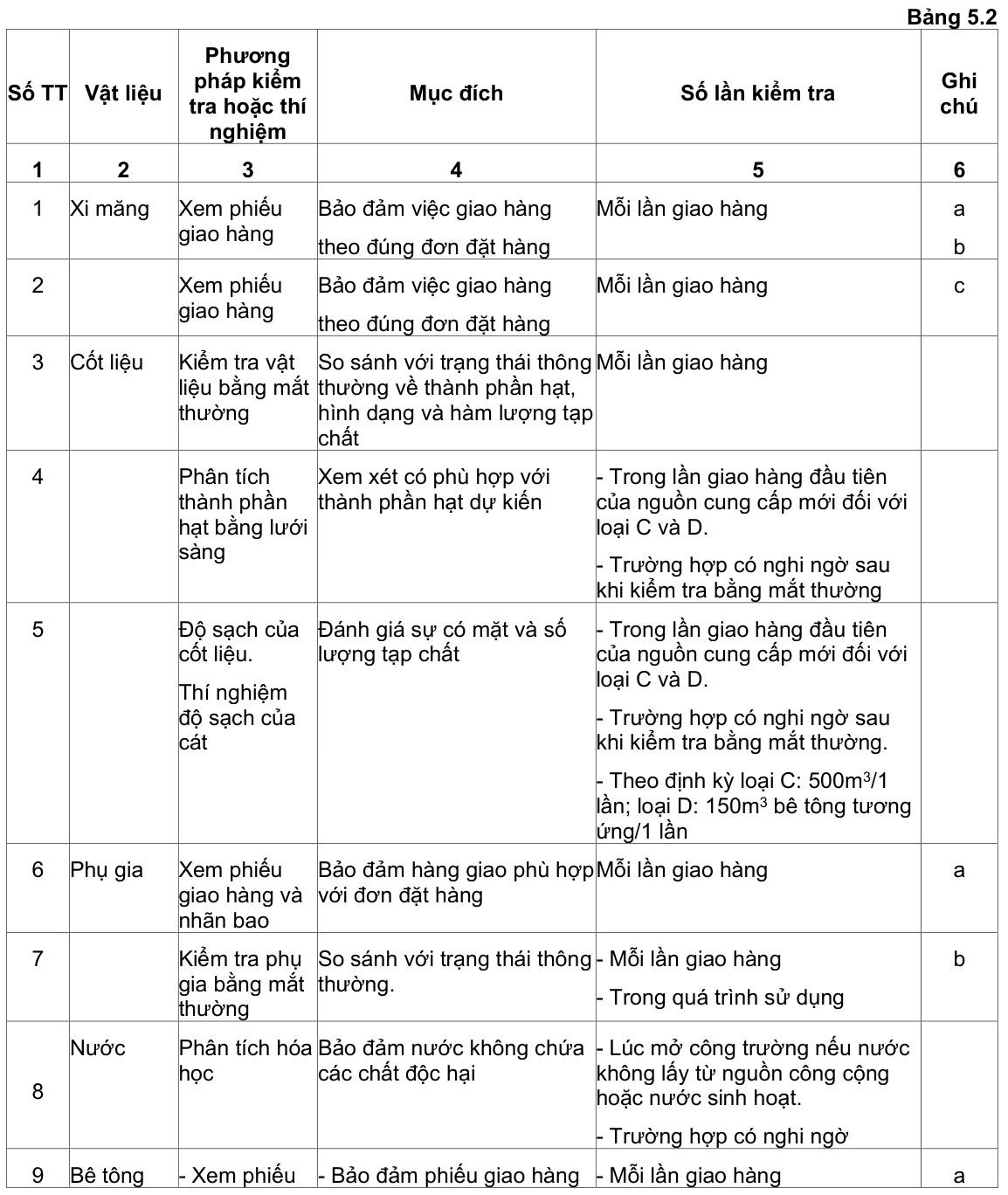 Vùng công thức, bảng hoặc hình trong PDF — trang 12, phần 2