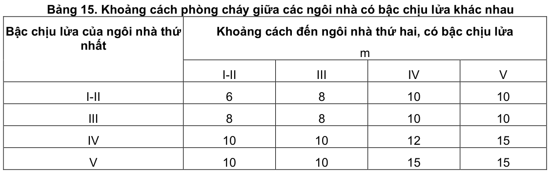 Vùng công thức, bảng hoặc hình trong PDF — trang 12, phần 2
