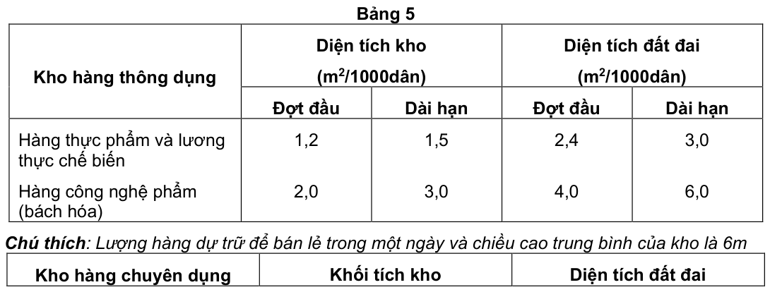 Vùng công thức, bảng hoặc hình trong PDF — trang 12, phần 2