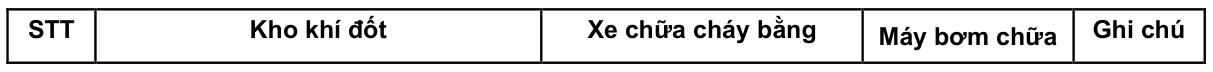 Vùng công thức, bảng hoặc hình trong PDF — trang 12, phần 2