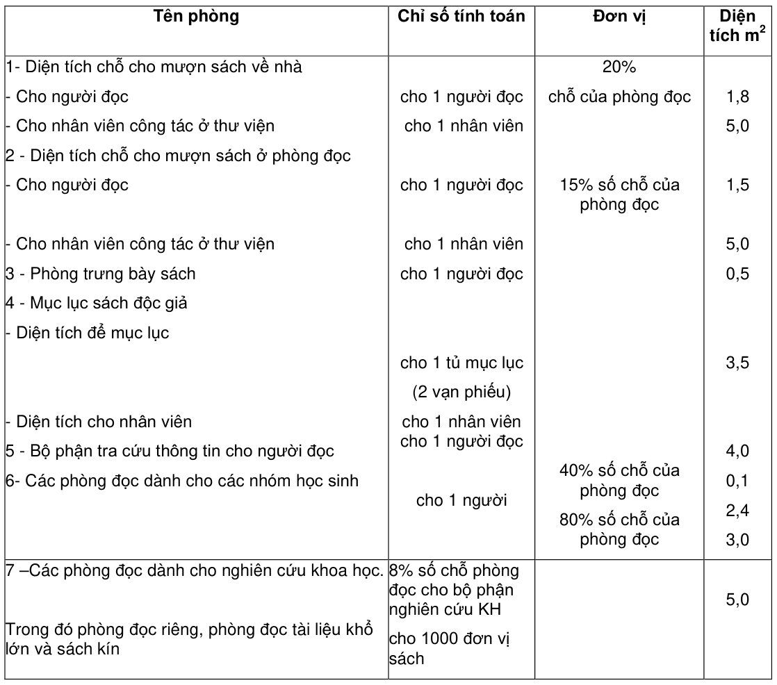 Vùng công thức, bảng hoặc hình trong PDF — trang 12, phần 2