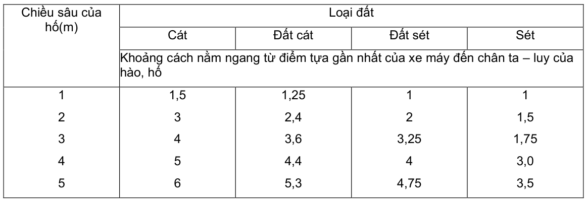 Vùng công thức, bảng hoặc hình trong PDF — trang 12, phần 2
