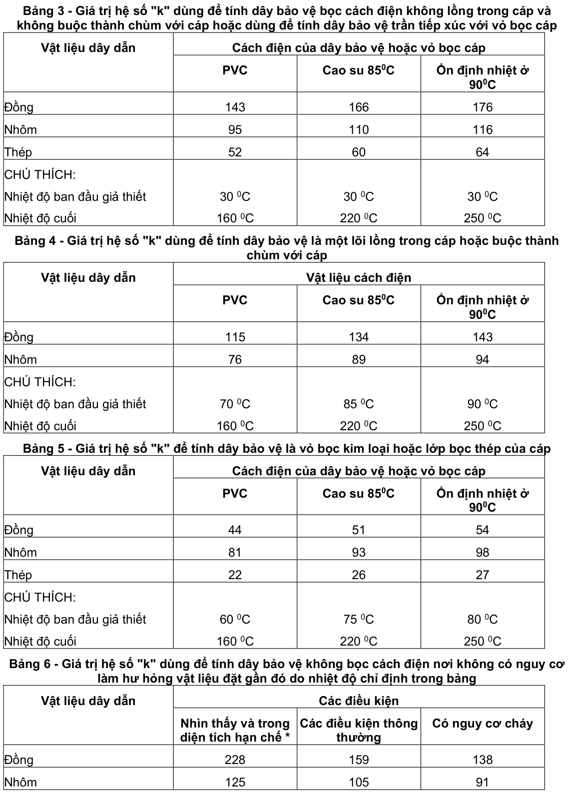 Vùng công thức, bảng hoặc hình trong PDF — trang 12, phần 2