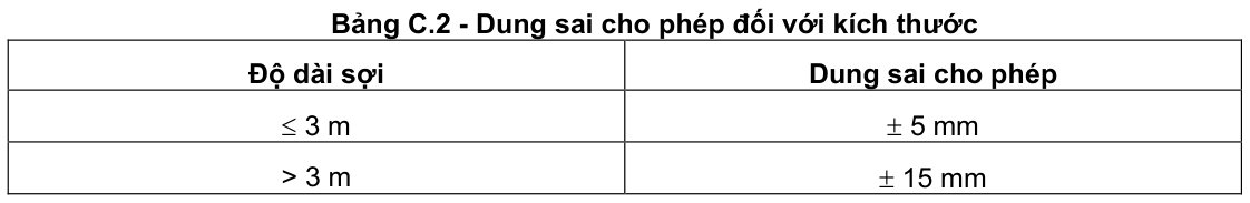 Vùng công thức, bảng hoặc hình trong PDF — trang 12, phần 3