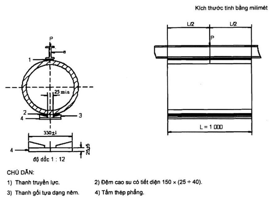 Vùng công thức, bảng hoặc hình trong PDF — trang 12, phần 3