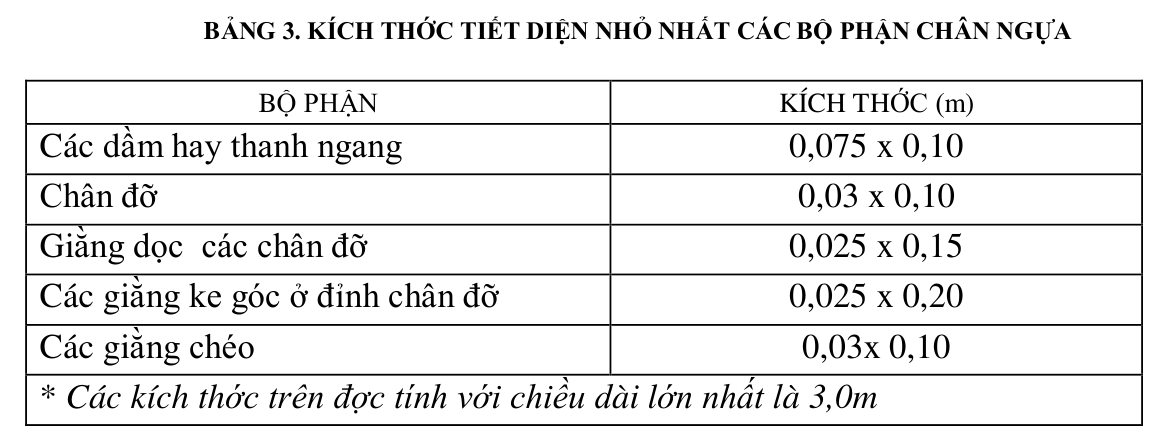 Vùng công thức, bảng hoặc hình trong PDF — trang 12, phần 3