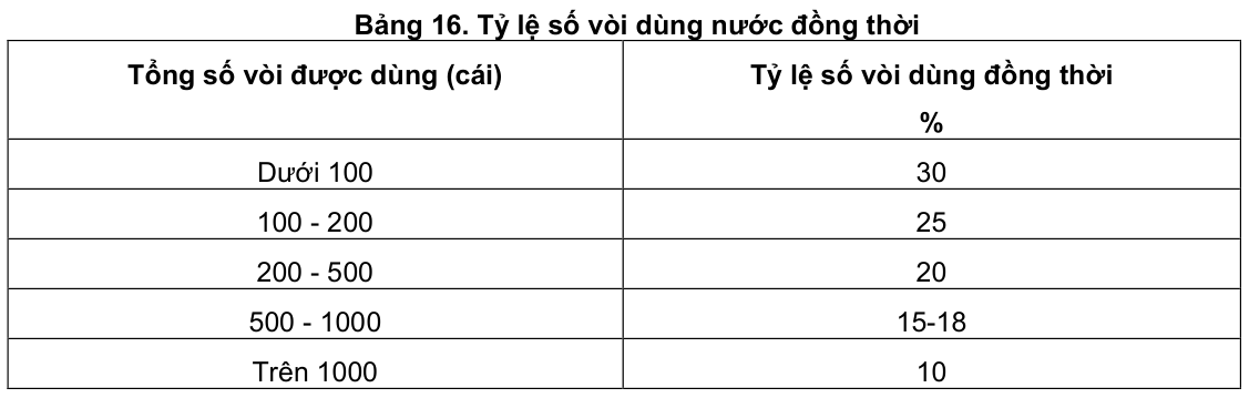 Vùng công thức, bảng hoặc hình trong PDF — trang 12, phần 3