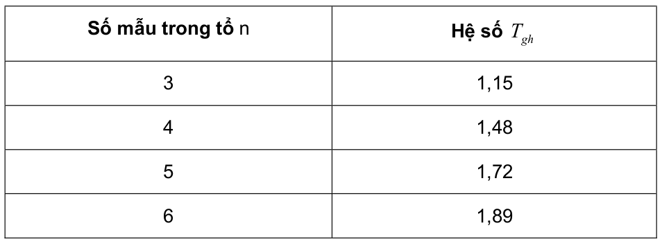 Vùng công thức, bảng hoặc hình trong PDF — trang 12, phần 3