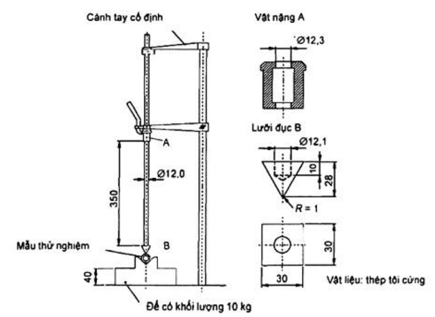 Vùng công thức, bảng hoặc hình trong PDF — trang 12, phần 3