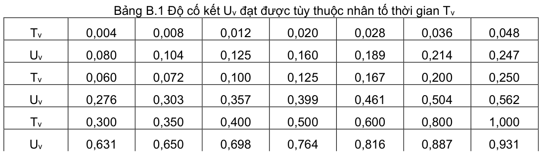 Vùng công thức, bảng hoặc hình trong PDF — trang 12, phần 5