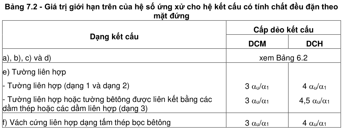Vùng công thức, bảng hoặc hình trong PDF — trang 122, phần 2