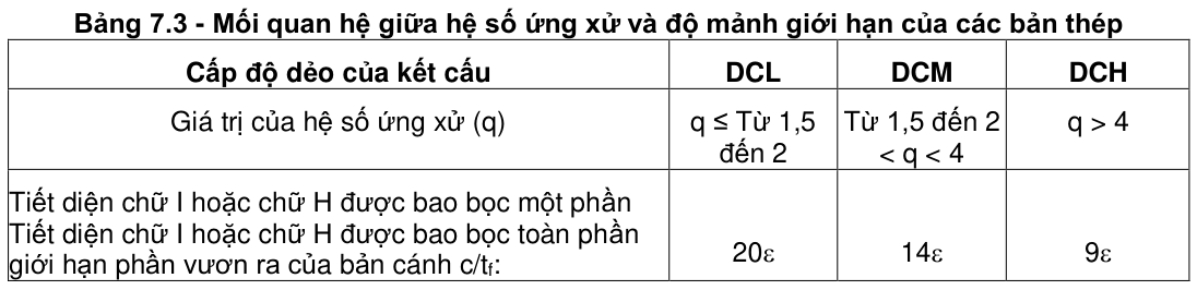 Vùng công thức, bảng hoặc hình trong PDF — trang 125, phần 1