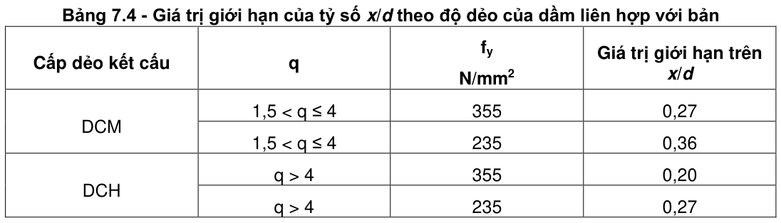 Vùng công thức, bảng hoặc hình trong PDF — trang 128, phần 4