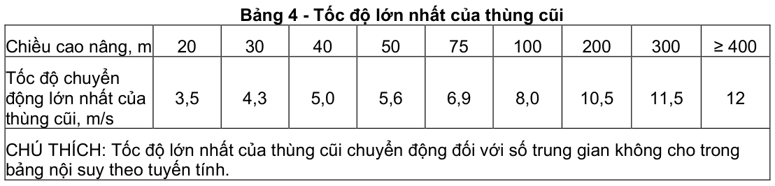 Vùng công thức, bảng hoặc hình trong PDF — trang 13, phần 1