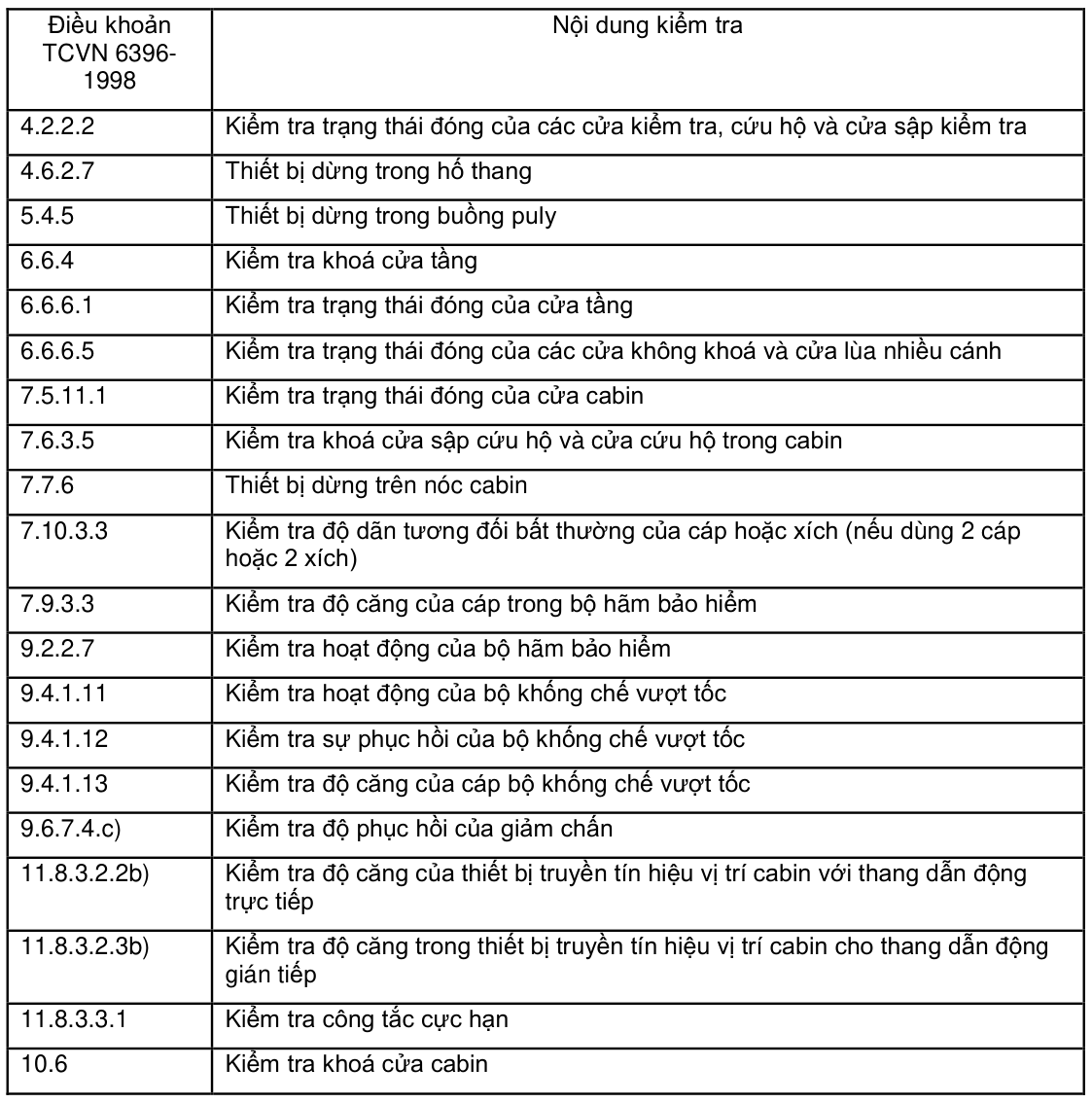 Vùng công thức, bảng hoặc hình trong PDF — trang 13, phần 1