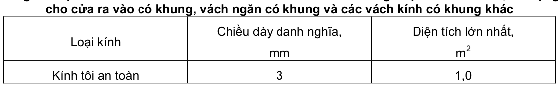 Vùng công thức, bảng hoặc hình trong PDF — trang 13, phần 1