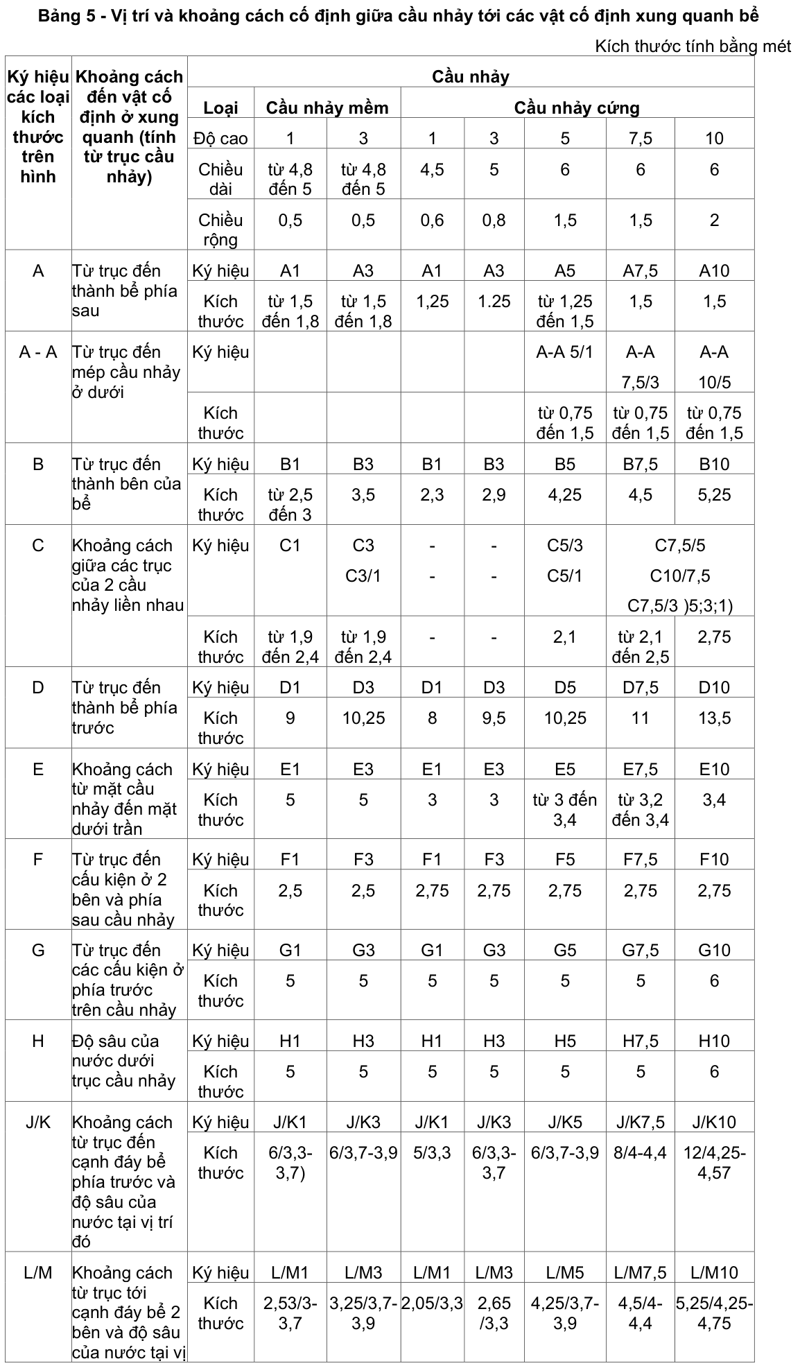 Vùng công thức, bảng hoặc hình trong PDF — trang 13, phần 1