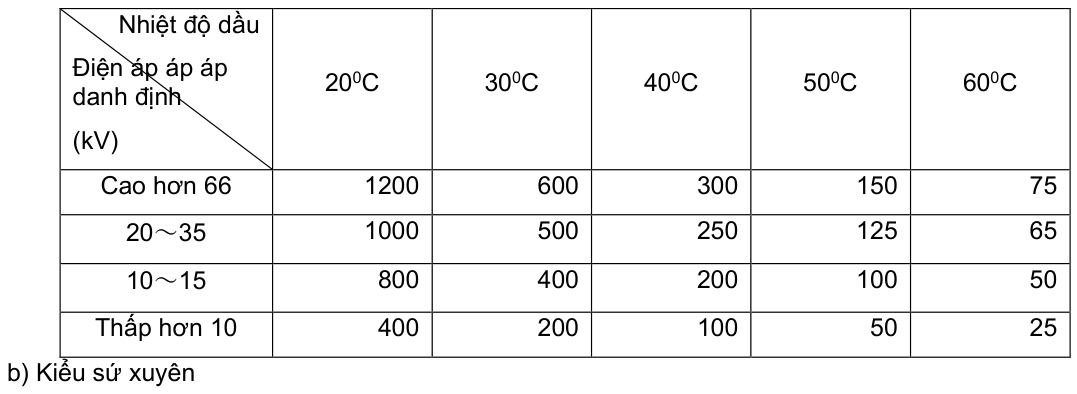 Vùng công thức, bảng hoặc hình trong PDF — trang 13, phần 1