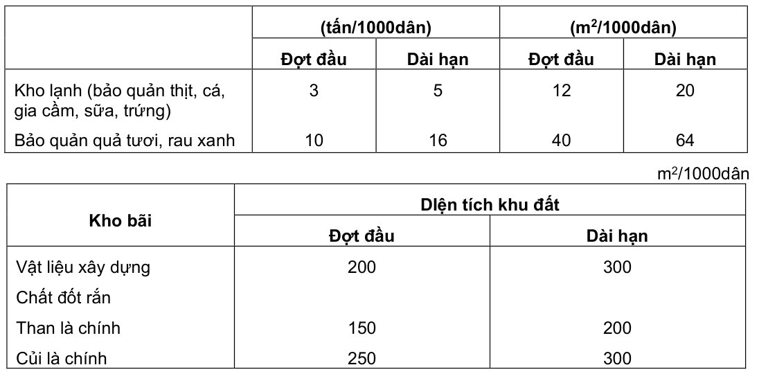 Vùng công thức, bảng hoặc hình trong PDF — trang 13, phần 1