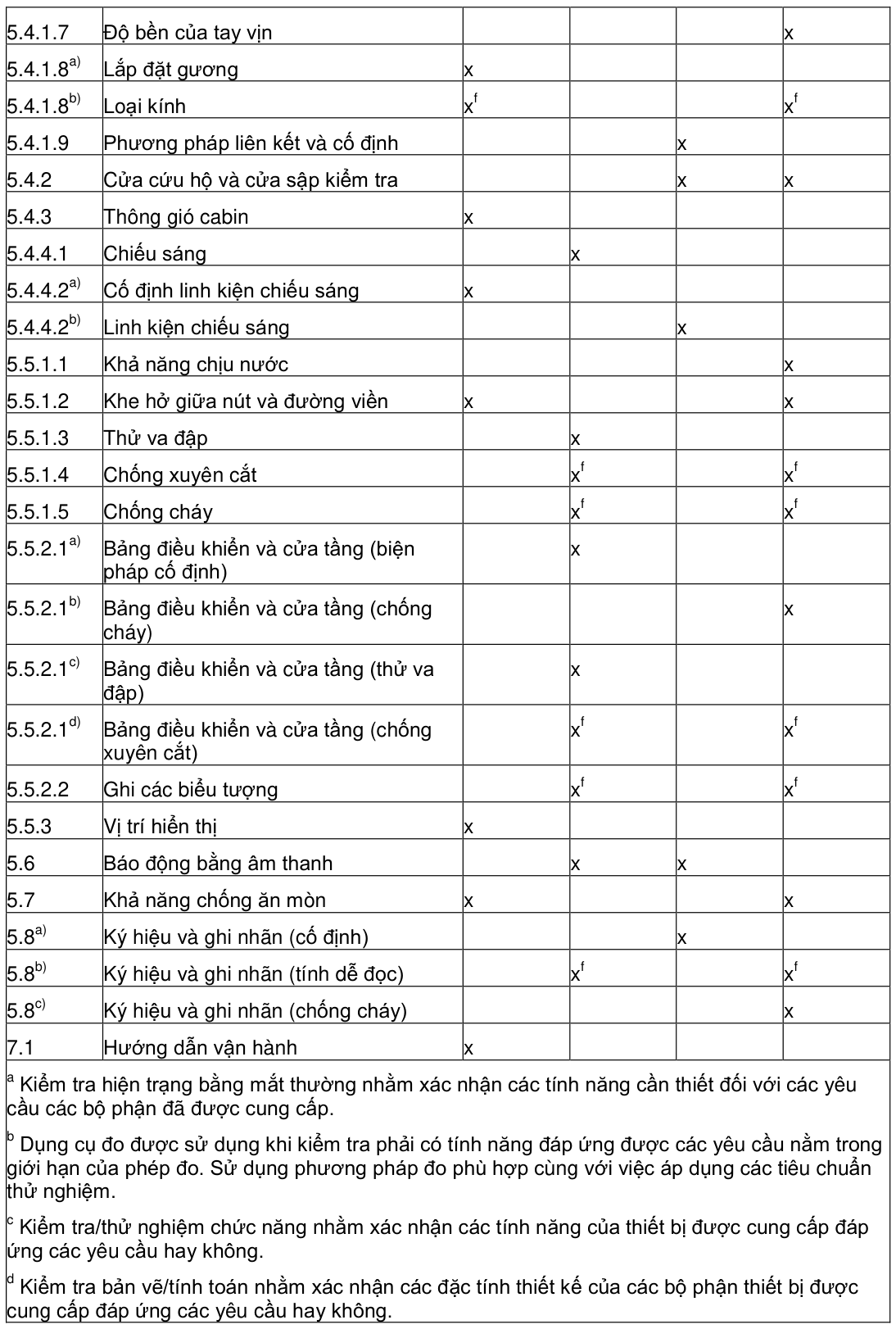 Vùng công thức, bảng hoặc hình trong PDF — trang 13, phần 1