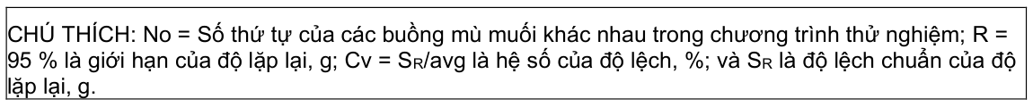 Vùng công thức, bảng hoặc hình trong PDF — trang 13, phần 1