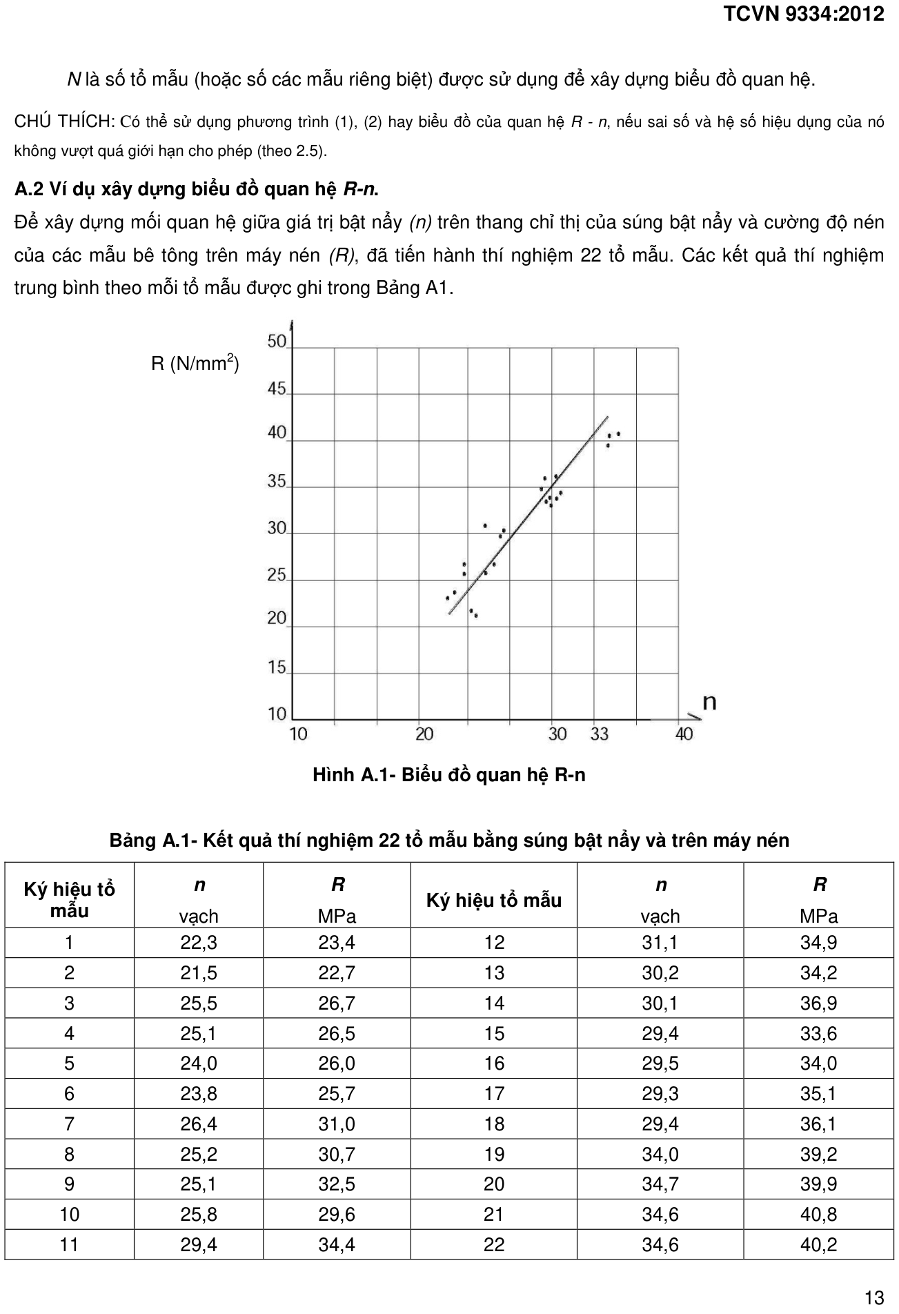Vùng công thức, bảng hoặc hình trong PDF — trang 13, phần 1