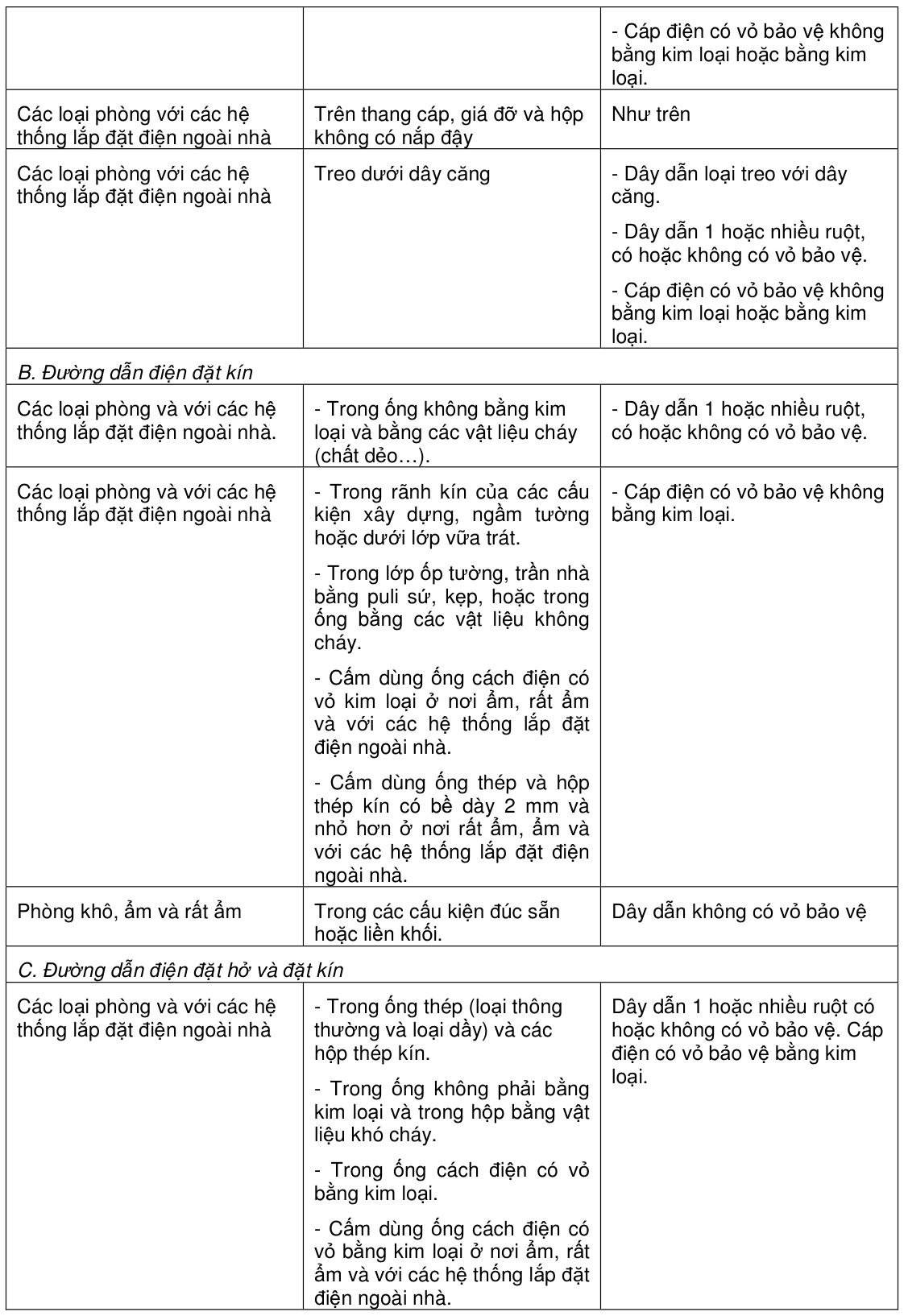 Vùng công thức, bảng hoặc hình trong PDF — trang 13, phần 1