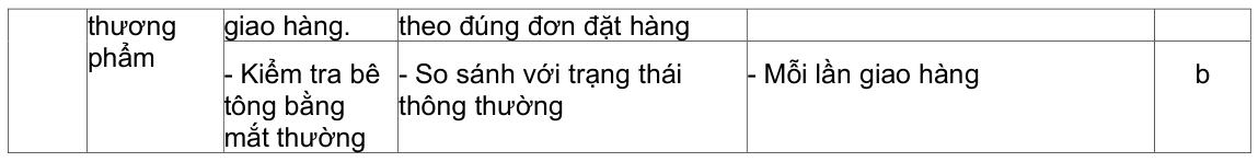Vùng công thức, bảng hoặc hình trong PDF — trang 13, phần 1