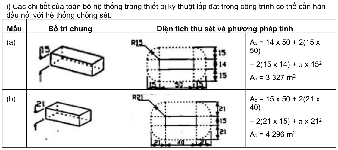 Vùng công thức, bảng hoặc hình trong PDF — trang 13, phần 1