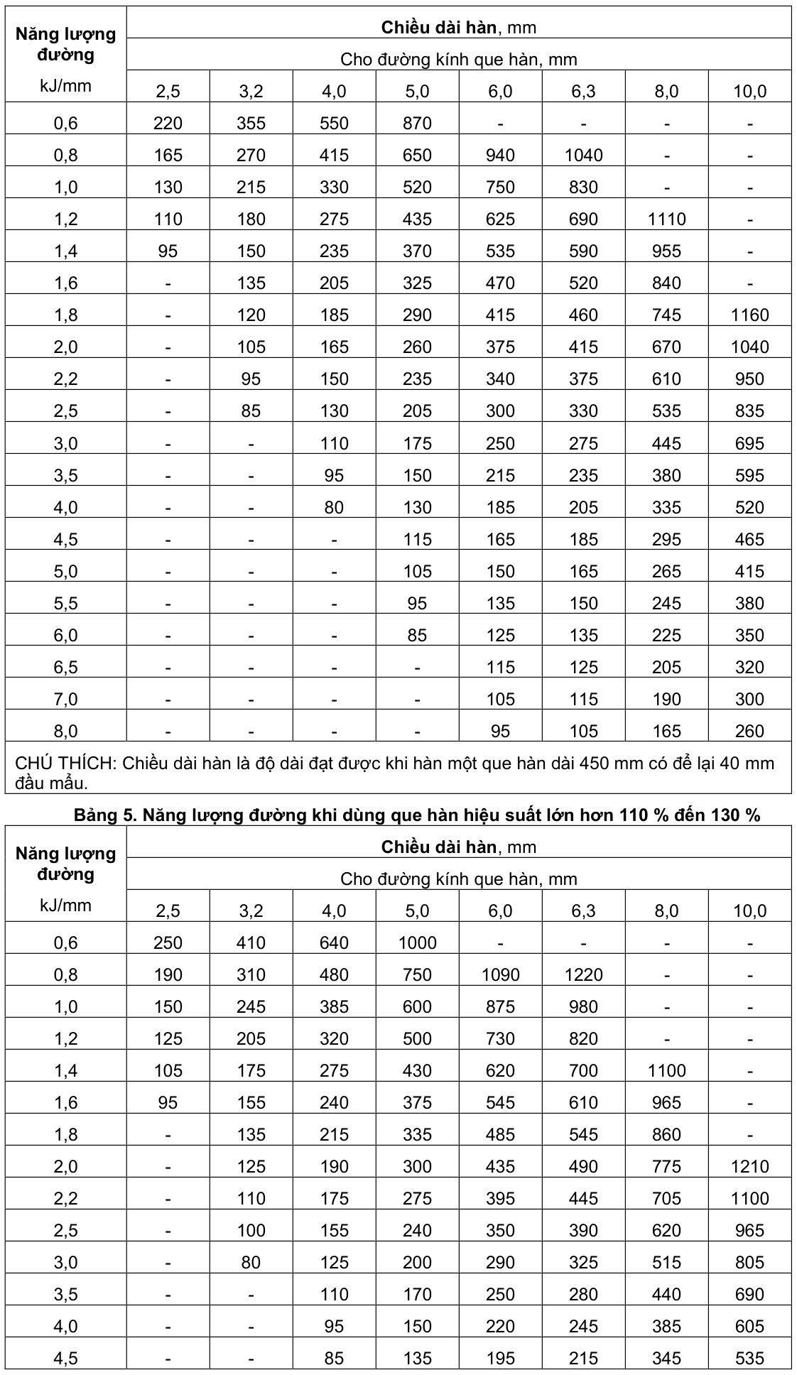Vùng công thức, bảng hoặc hình trong PDF — trang 13, phần 1