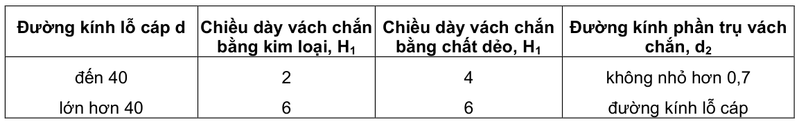 Vùng công thức, bảng hoặc hình trong PDF — trang 13, phần 1