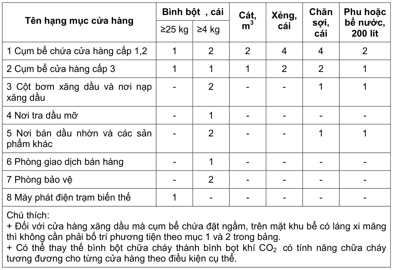 Vùng công thức, bảng hoặc hình trong PDF — trang 13, phần 1