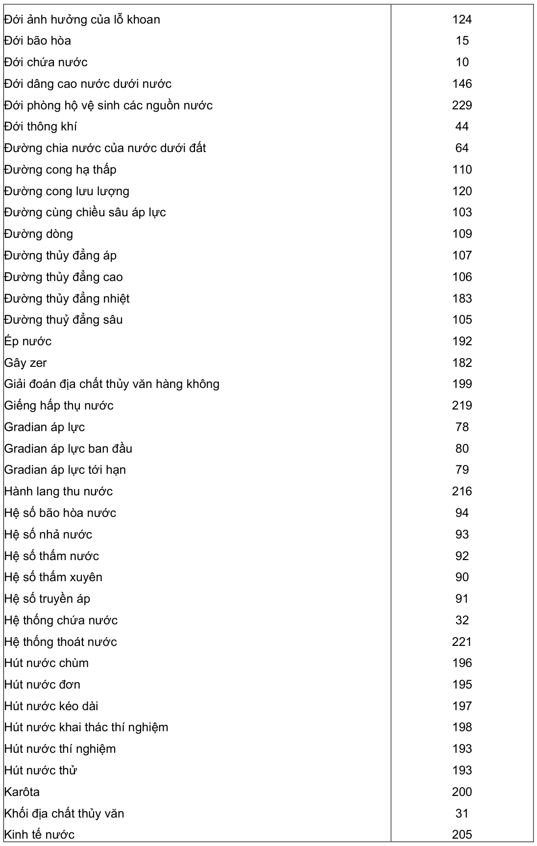 Vùng công thức, bảng hoặc hình trong PDF — trang 13, phần 1