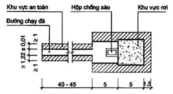 Vùng công thức, bảng hoặc hình trong PDF — trang 13, phần 1