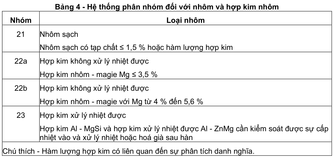 Vùng công thức, bảng hoặc hình trong PDF — trang 13, phần 1