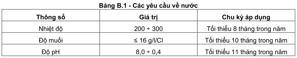 Vùng công thức, bảng hoặc hình trong PDF — trang 13, phần 1