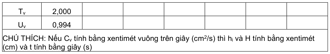 Vùng công thức, bảng hoặc hình trong PDF — trang 13, phần 1