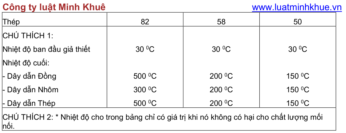 Vùng công thức, bảng hoặc hình trong PDF — trang 13, phần 1
