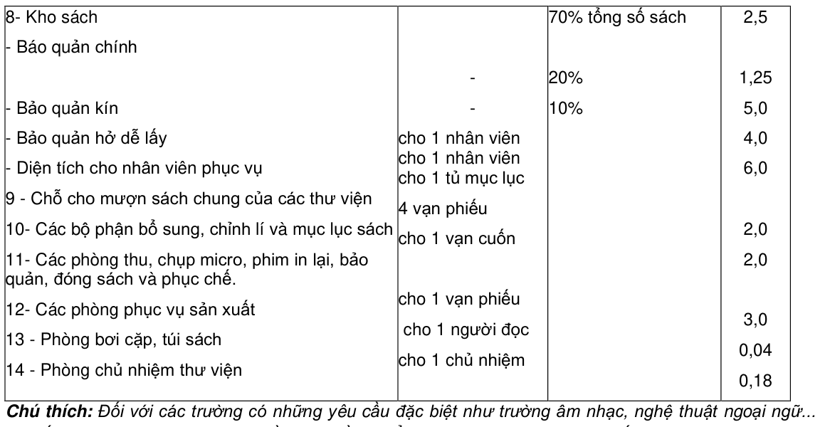 Vùng công thức, bảng hoặc hình trong PDF — trang 13, phần 1