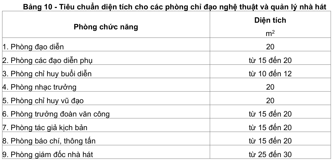 Vùng công thức, bảng hoặc hình trong PDF — trang 13, phần 1
