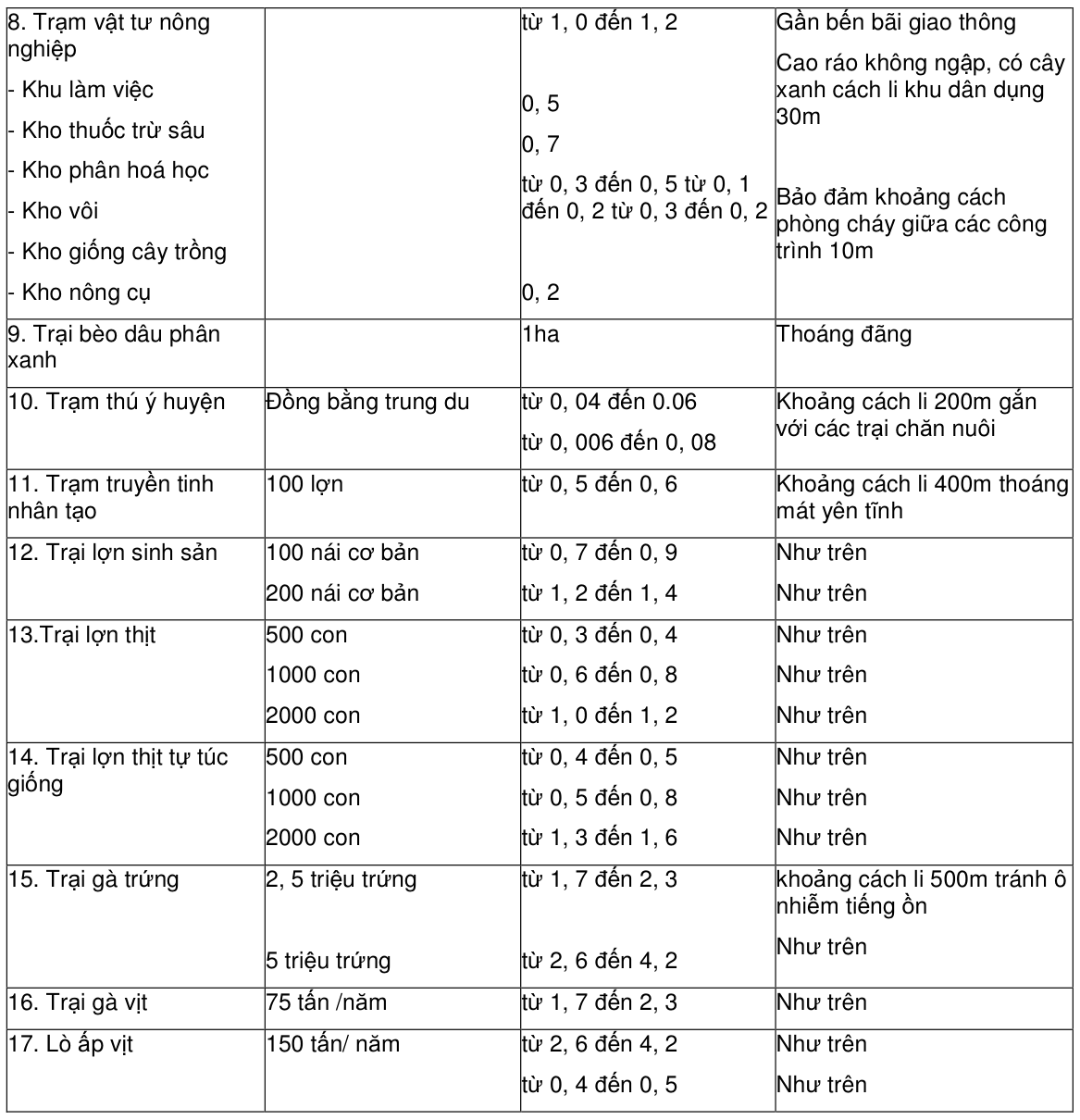 Vùng công thức, bảng hoặc hình trong PDF — trang 13, phần 1