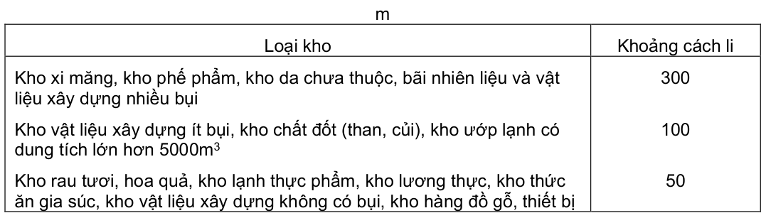 Vùng công thức, bảng hoặc hình trong PDF — trang 13, phần 2