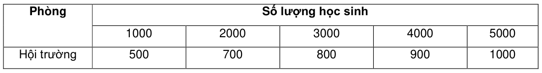 Vùng công thức, bảng hoặc hình trong PDF — trang 13, phần 2