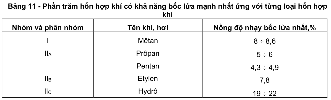 Vùng công thức, bảng hoặc hình trong PDF — trang 13, phần 2