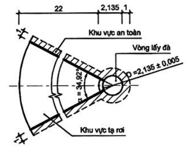Vùng công thức, bảng hoặc hình trong PDF — trang 13, phần 2