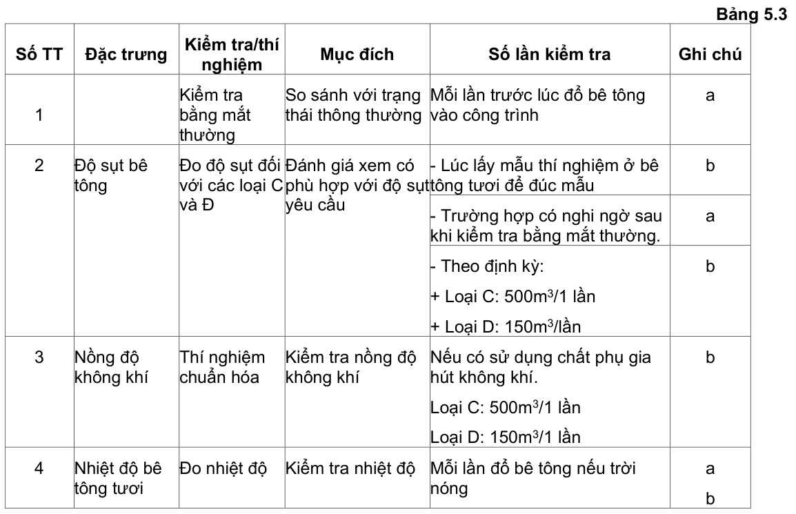 Vùng công thức, bảng hoặc hình trong PDF — trang 13, phần 2