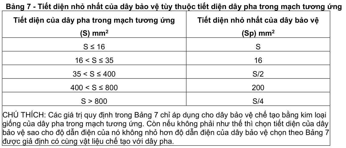 Vùng công thức, bảng hoặc hình trong PDF — trang 13, phần 2