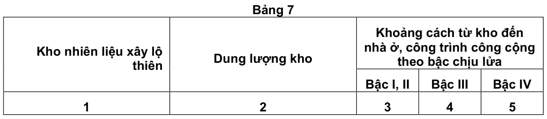 Vùng công thức, bảng hoặc hình trong PDF — trang 13, phần 3