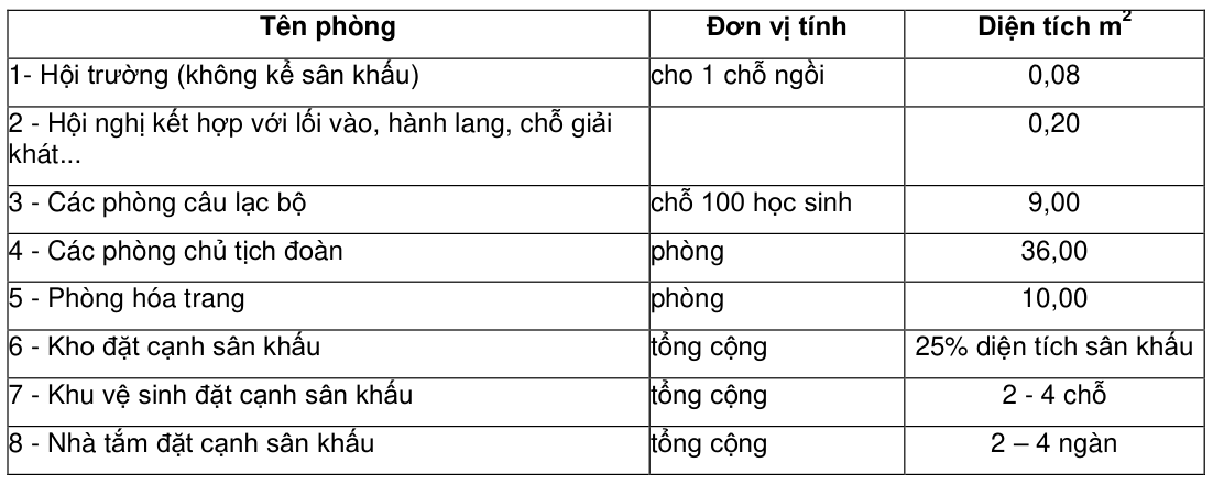 Vùng công thức, bảng hoặc hình trong PDF — trang 13, phần 3